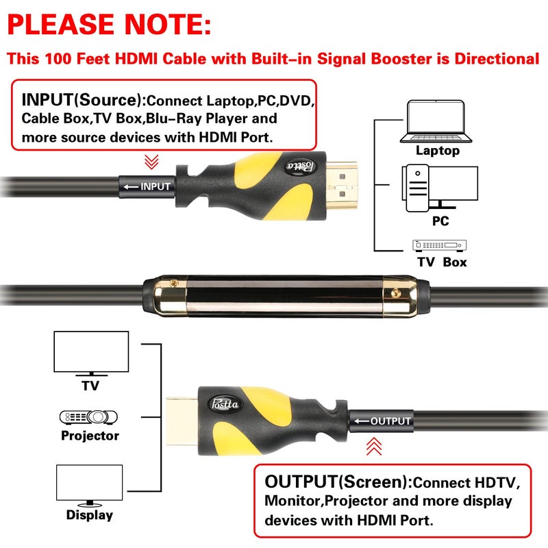 Postta HDMI Cable(100 Feet Yellow) HDMI 2.0V with Built-in Signal Booster-Support 4K,3D,1080P,Ethernet,Audio Return-1 Pack - Image 3